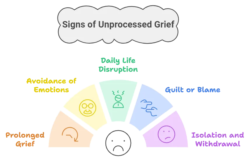 different signs of unprocessed grief