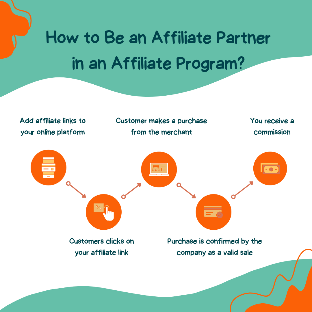 How to Be an Affiliate Partner in an Affiliate Program