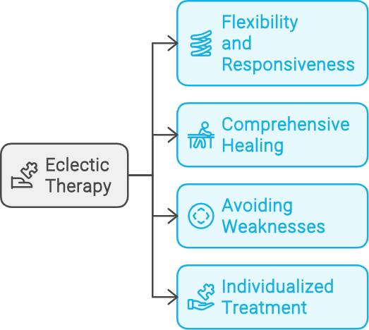 infographic representing the benefits of eclectic therapy