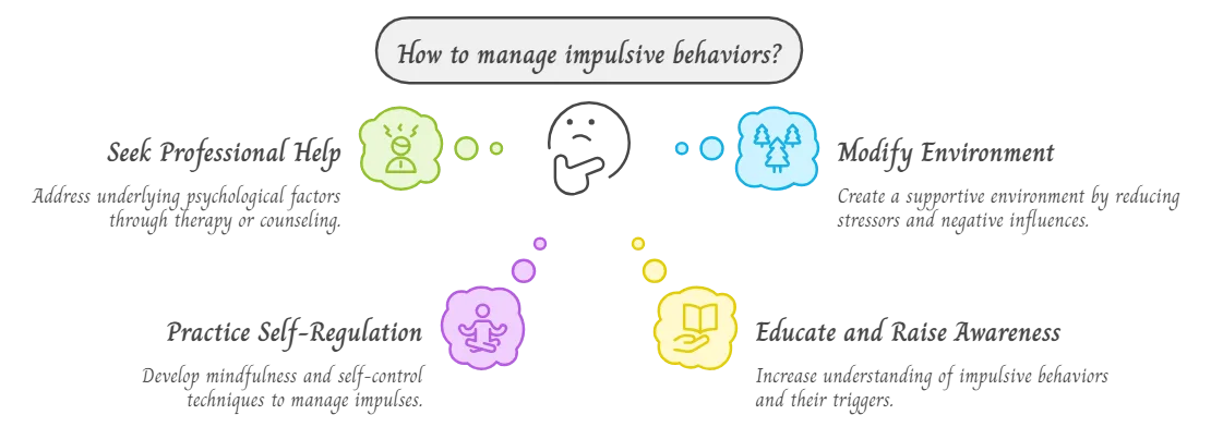 Infographic representing different ways of managing impulsive behaviours