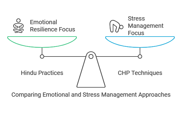 Comparing Emotional and Stress Management Approaches