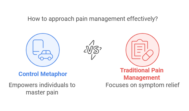 How to approach pain management effectively