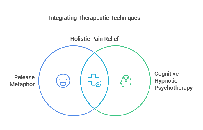 Integrating Therapeutic Techniques