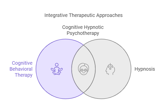 Integrative Therapeutic Approaches