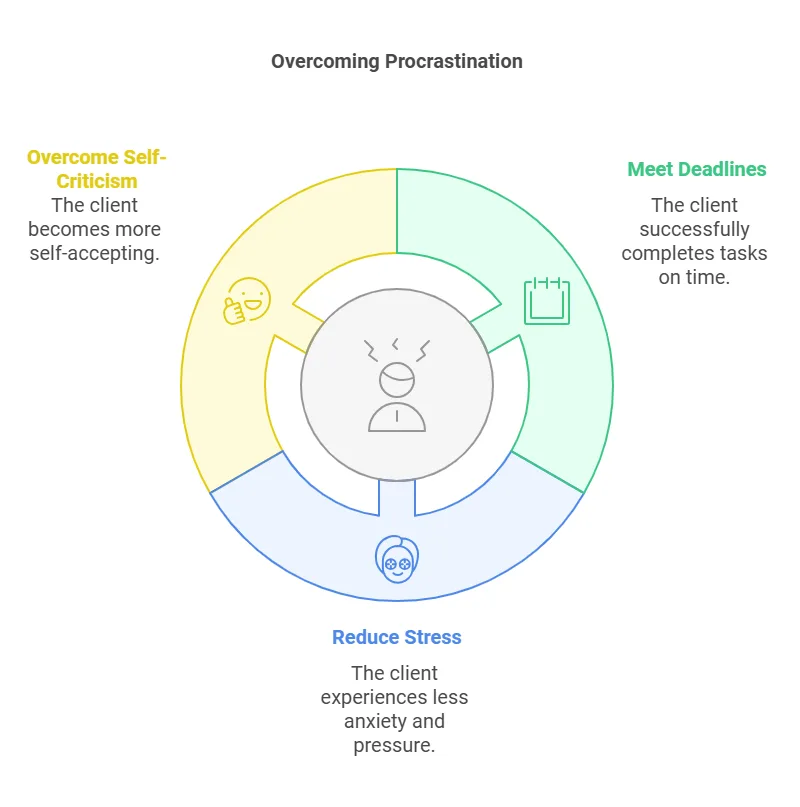 Master N-Step Reframing: Transform Behaviors with NLP Techniques
