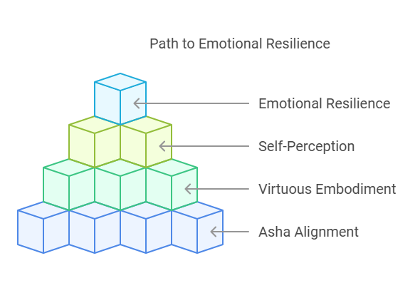 Path to Emotional Resilience