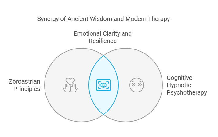 Synergy of Ancient Wisdom and Modern Therapy