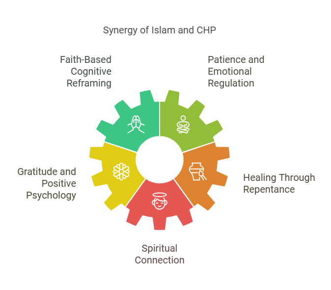 Synergy of Islam and CHP