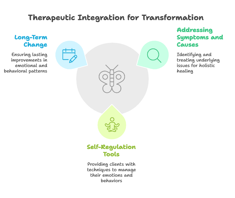 Therapeutic Integration for Transformation