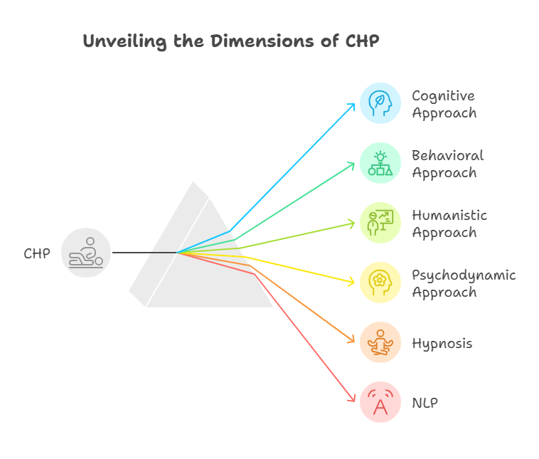 Unveiling the Dimensions of CHP (2)