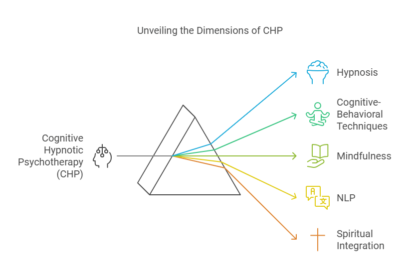 Unveiling the Dimensions of CHP