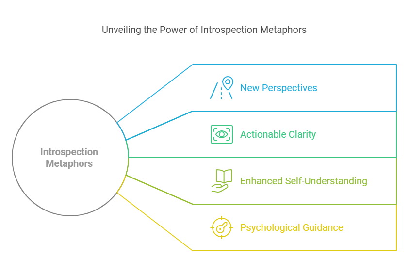 Unveiling the Power of Introspection Metaphors